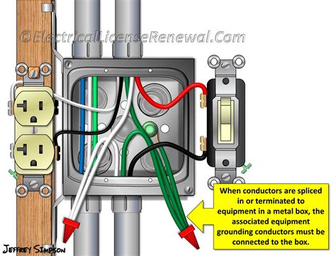 can i attach ground wire to metal box|metal box ground wire replacement.